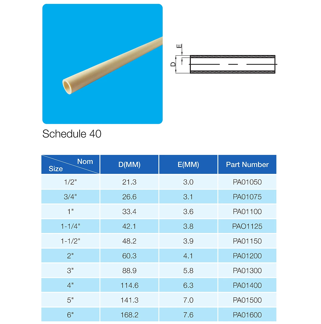 ASTM Sch40 Plastic (UPVC) Pipe Fittings in ASTM-D-2466 Standad for Supply Water (ELBOW, TEE, SOCKET, REDUCING BUSH, etc.)